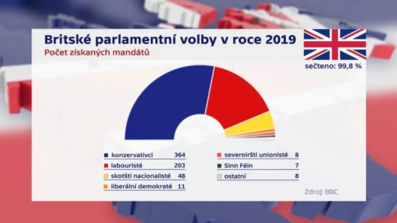 Nepojmenovaný obrázek z online přenosu - zpráva z 2019-12-13 17:48:54 - obrázek 1