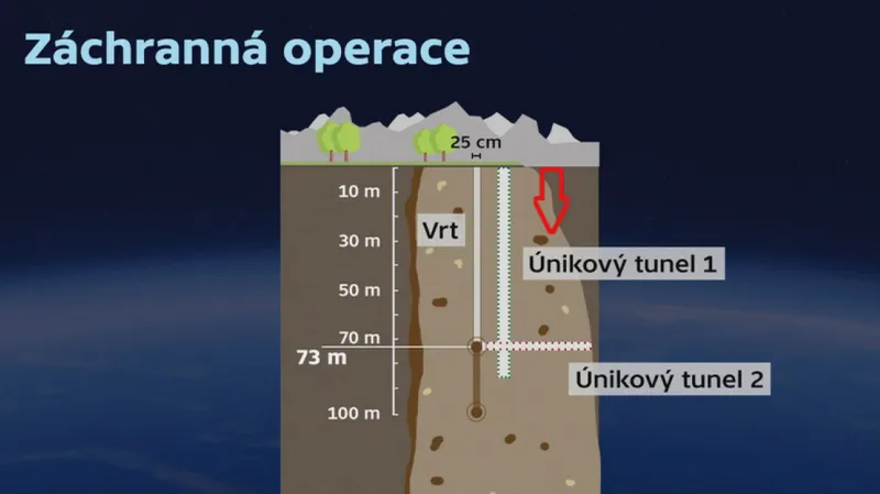 Záchranná operace