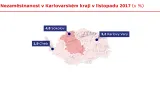 Nezaměstnanost v Karlovarském kraji v listopadu 2017