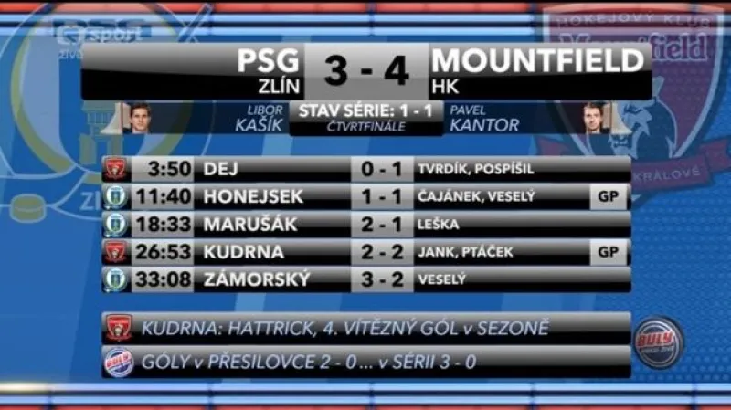 Sestřih a ohlasy 2. čtvrtfinále Zlín - Hradec Králové