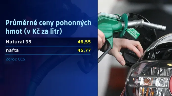 Průměrné ceny pohonných hmot