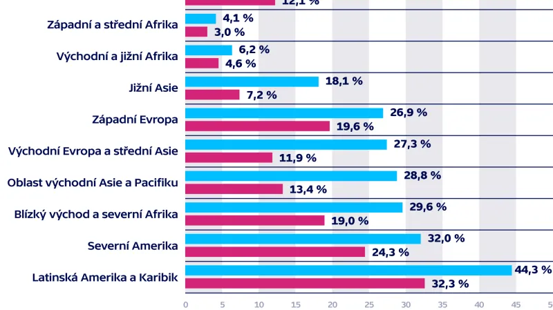 Podíl porodů císařským řezem