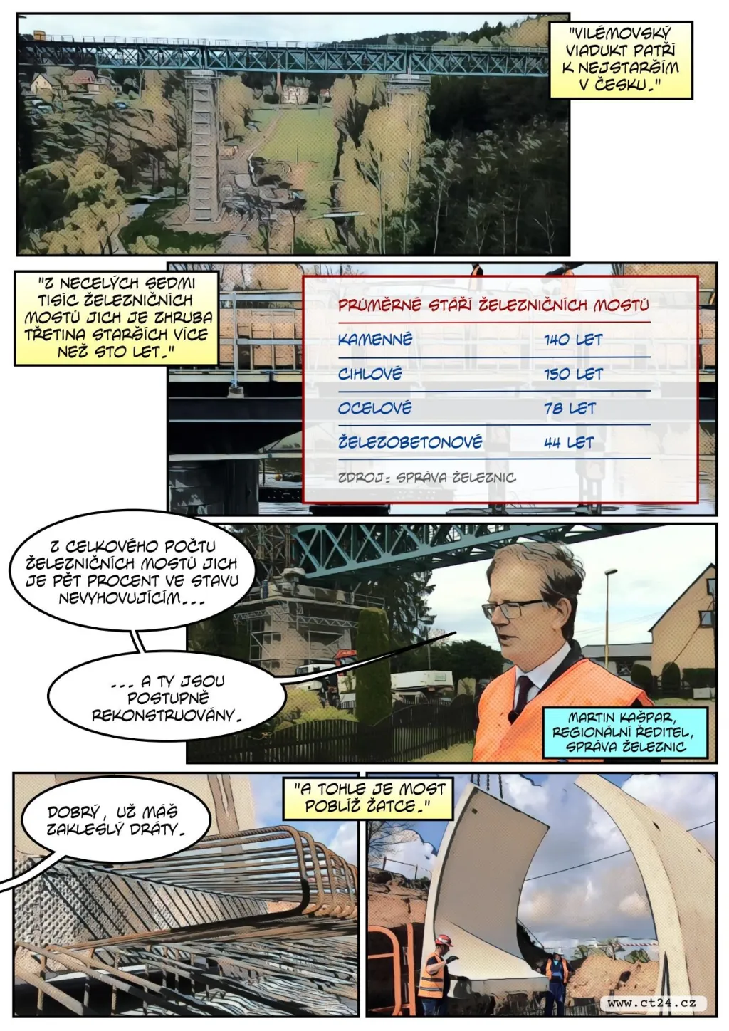 Technikům u kolejí komplikuje práci vítr