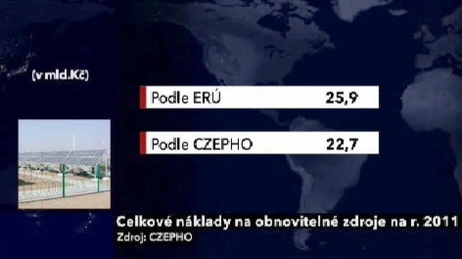 Náklady na obnovitelné zdroje