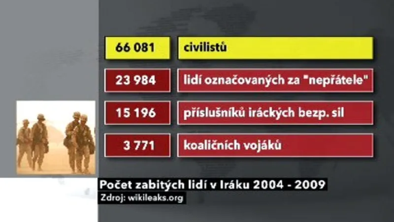 Počet zabitých lidí v Iráku 2004 - 2009