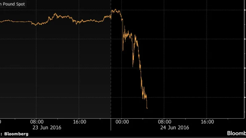 Kurz libry se ve vztahu k dolaru propadá