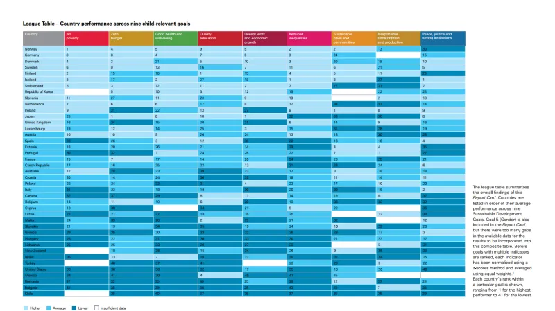 Žebříček hodnocených zemí