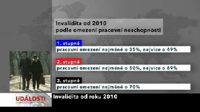 Stupně invalidity