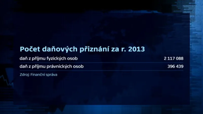 Počet daňových přiznání