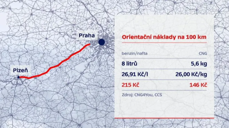 Náklady na jízdu s běžným autem a vozem na plyn