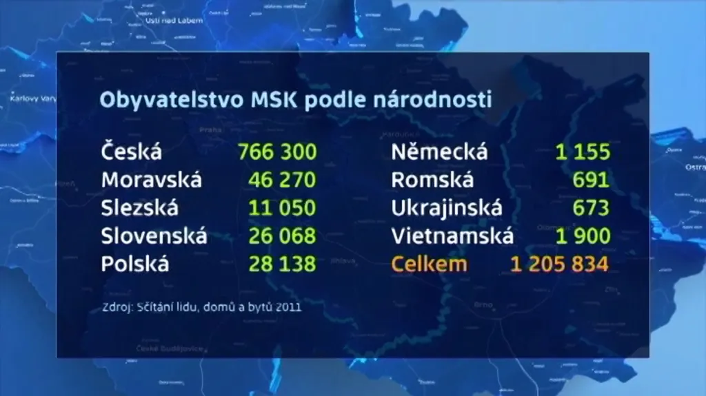 Obyvatelstvo Moravskoslezského kraje podle národnosti