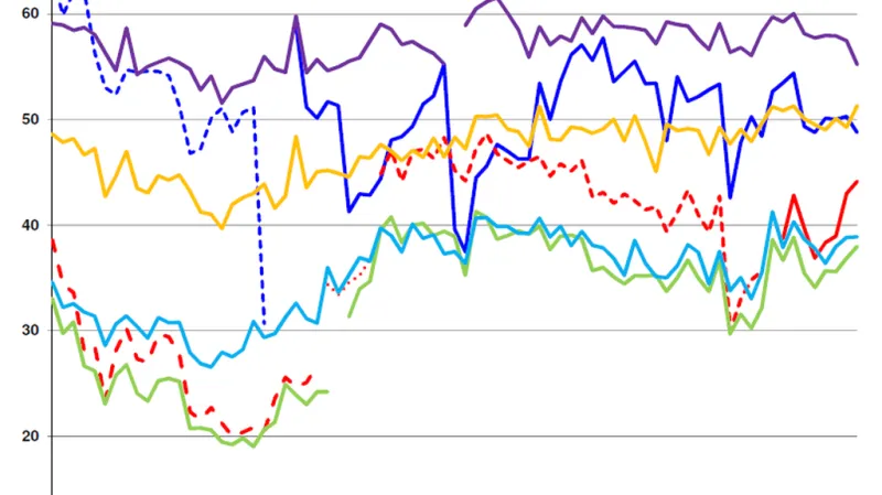 Důvěra ústavním institucím v letech 2011–2018