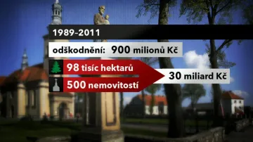 Odškodnění polské církve