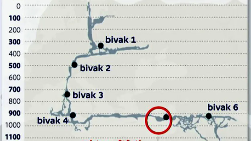 Průřez jeskyní, kde uvízl speleolog Westhauser