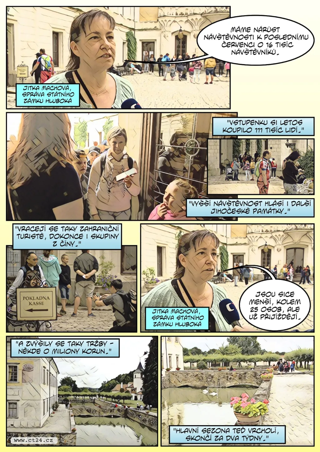 Návštěvnost českých památek