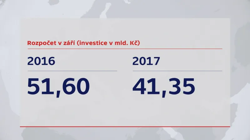 Investice v září