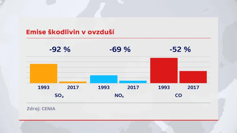 Proměna emisí v Česku za čtvrt století