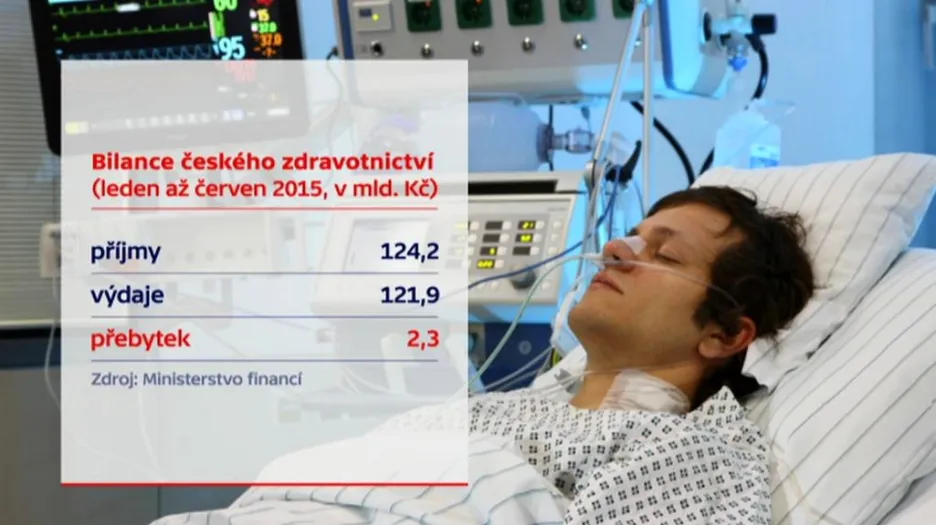 Bilance českého zdravotnictví v prvním pololetí