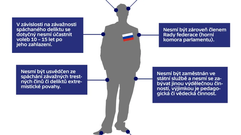 Kdo se může stát poslancem Státní dumy