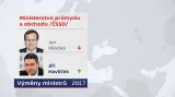 Výměny ministrů v Sobotkově vládě – rok 2017