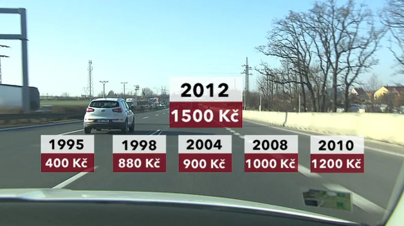 Růst cen dálničních známek