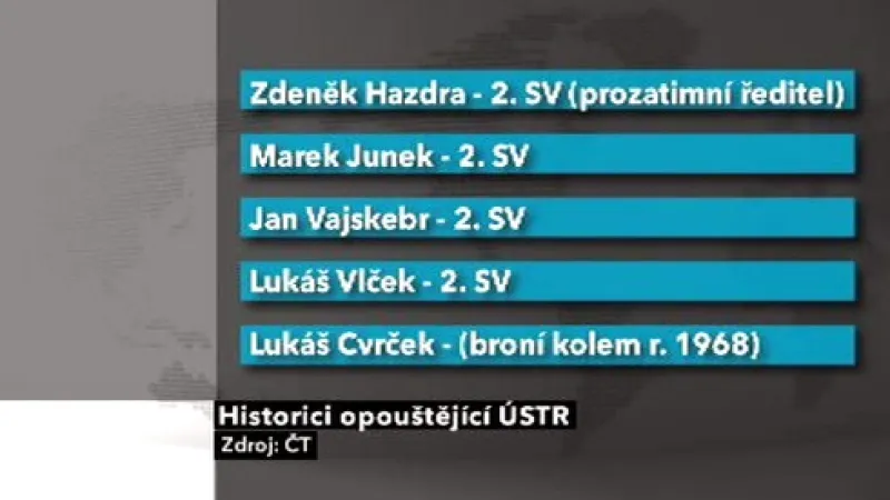 Historici opouštějící ÚSTR