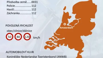 Základní informace o Nizozemsku