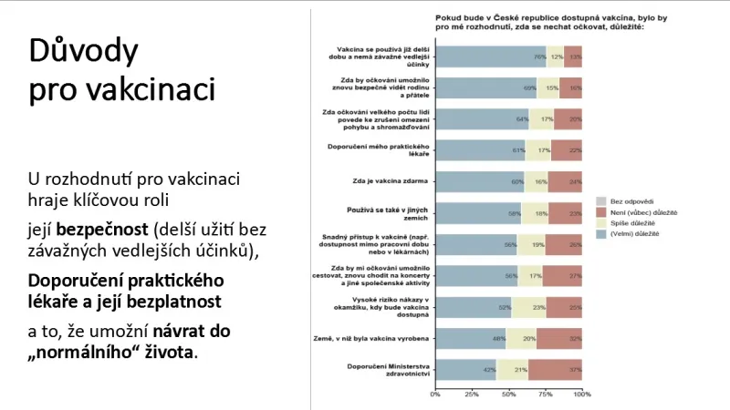 Proč by se Češi nechali očkovat