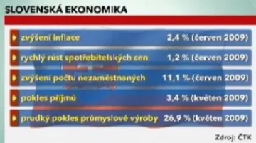 Slovenská ekonomika