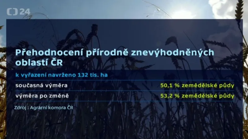 Přehodnocení přírodně znevýhodněných oblastí ČR