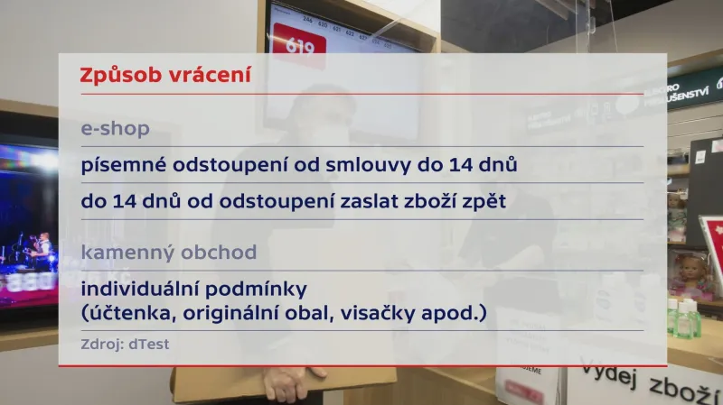 Způsob vrácení zboží