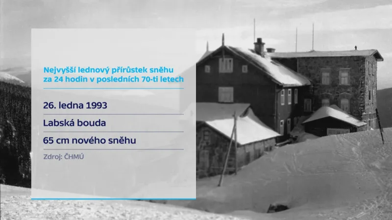 Kde napadlo v lednu nejvíc sněhu