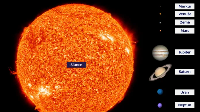 Porovnání velikosti slunce a planet sluneční soustavy