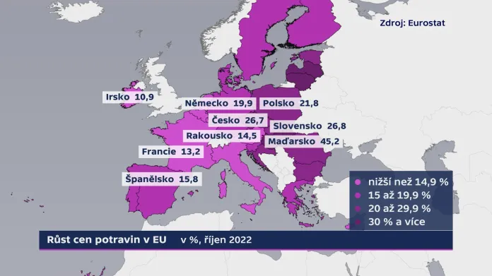Růst cen potravin v Evropě