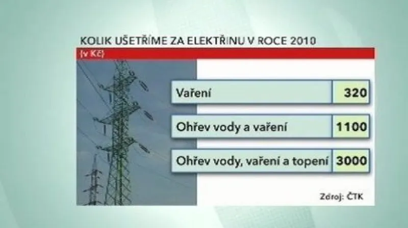 Reportáž Veroniky Markové