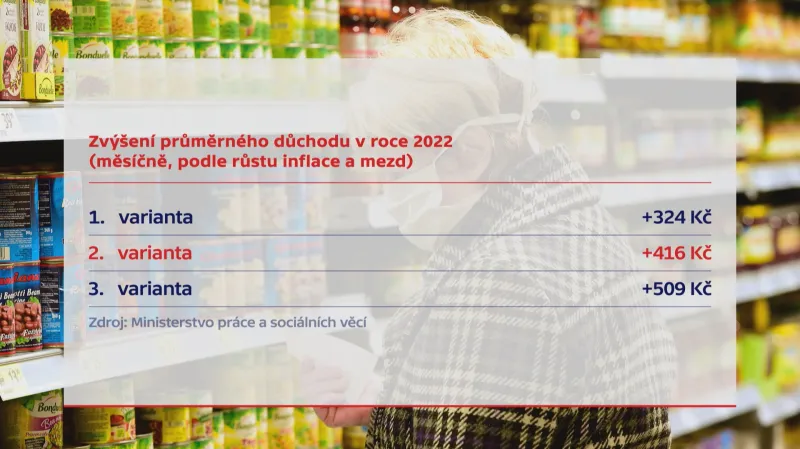 Zvýšení důchodů