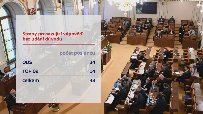 Strany prosazující výpověď bez udání důvodu