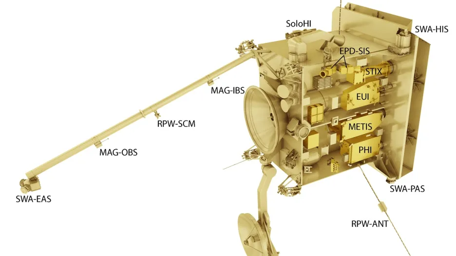 Solar Orbiter s přístroji