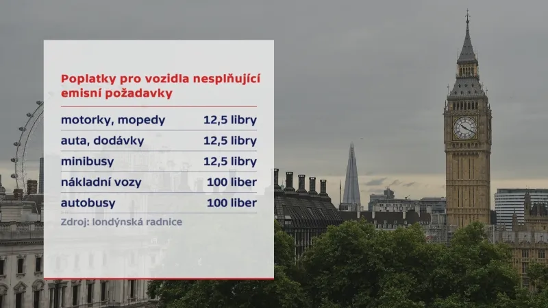 Nové poplatky v Londýně kvůli emisím