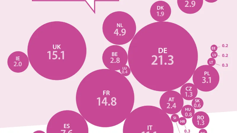 Podíl států na HDP Evropské unie