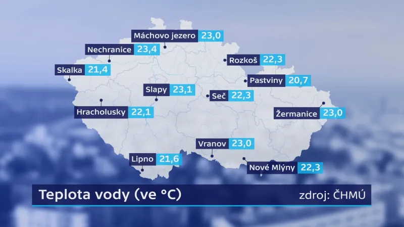 Teplota vody v nádržích