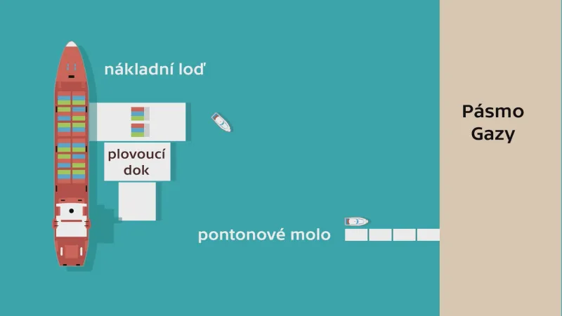 Provizorní přístav pro americkou humanitární pomoc u Pásma Gazy