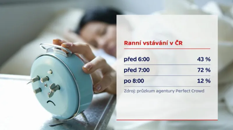 Ranní vstávání v ČR