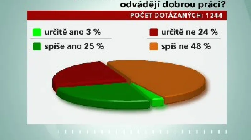 Výzkum STEM k práci soudů