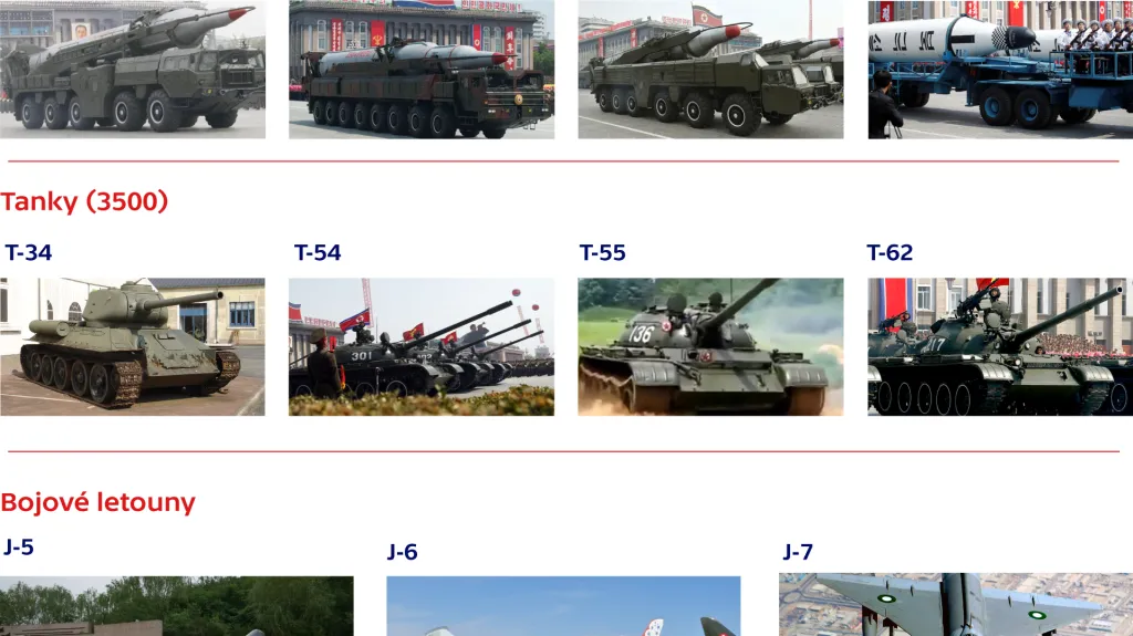 Výzbroj severokorejské armády