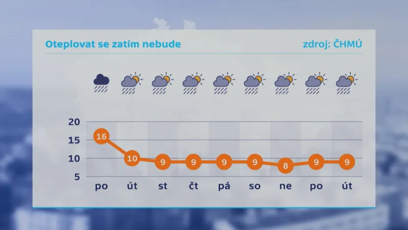 Teploty 15.–23. dubna
