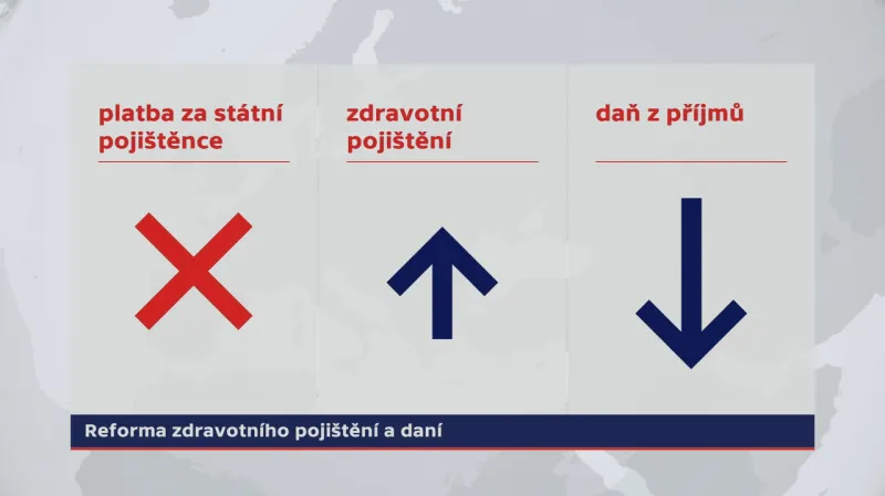 Daňová reforma - co se mění a jak