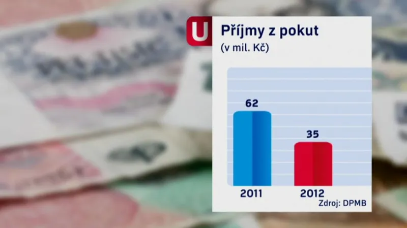 Příjmy z pokut z jízdy načerno