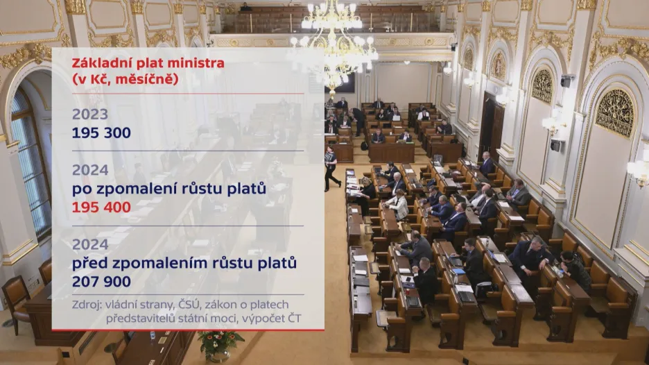 Základní plat ministra