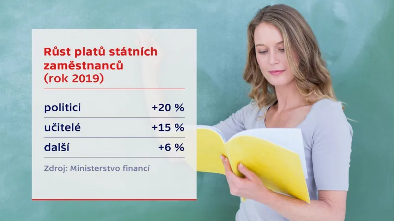 Růst platů státních zaměstnanců v roce 2019